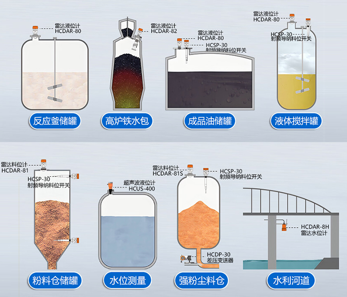 如何處理雷達液位計的輸出信號異常問題?