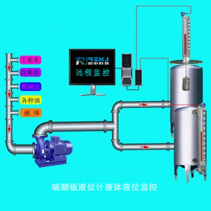 磁翻板液位計應用示意圖