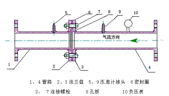 蒸汽孔板流量計安裝圖