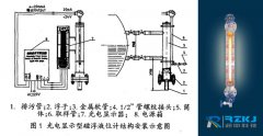磁浮子雙色液位計在生產中使用的可行性方案分析