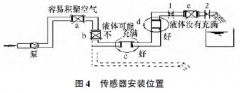 電磁流量計(jì)減少?gòu)澒苡绊懙陌惭b法