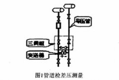差壓變送器在煉油廠生產中使用與維護的方法總結