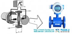 淺析電磁流量計采用交變磁場方式的原因