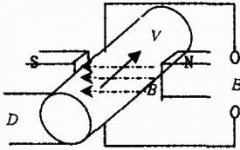 電磁流量計在城市供水行業中的安裝配置及使用狀況分析
