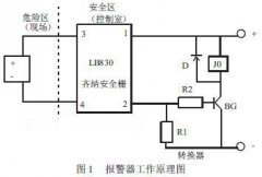 磁翻板液位計應用于鼓風機熱井液位監測的案例分析