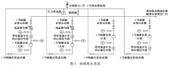 水電站檢修排水系統采用磁翻板液位計監測的案例分析