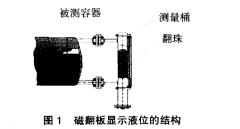 生產機組中采用磁翻板液位計進行采暖集水箱液位自動控制案例分析