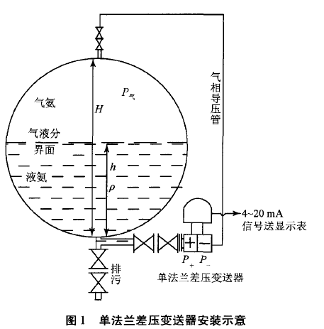 雙法蘭差壓液位計