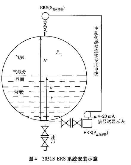雙法蘭差壓液位計