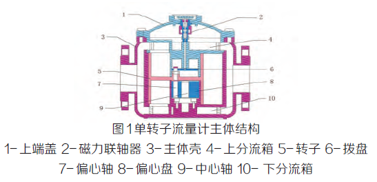金屬管轉子流量計