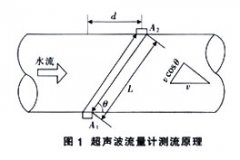 超聲波流量計在發電機組內冷卻系統管路流量測量中的應用分析