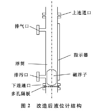 磁浮子液位計