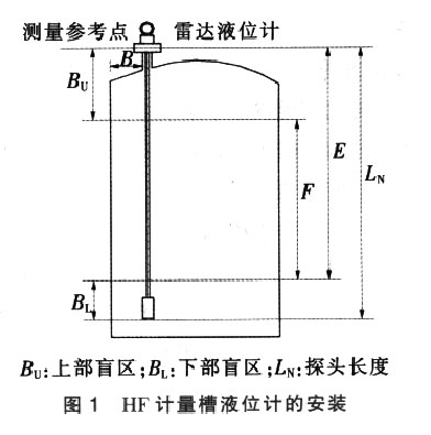 導波雷達液位計