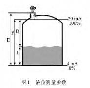 淺析導波雷達液位計在電力生產中安裝注意事項及故障解決辦法