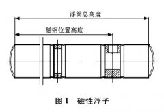 磁翻板液位計在測量液氨儲罐液位時所應用的控制方法分析