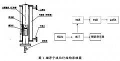 簡述原油分離器磁翻板液位計的現場校準