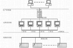 電磁流量計在鎢礦選廠生產自動化監控系統中的應用
