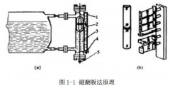 磁翻板液位計等幾種連續液位測量儀表在實際應用中比較