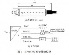 智能投入式液位計在沉箱水位監測中的應用