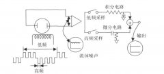 如何有效提高電磁流量計使用電磁兼容性的研究分析