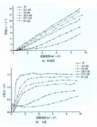 淺析渦輪流量計在低流量條件下的粘度響應特性