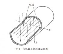 挖泥船上使用新型電磁流量計的應用案例分析
