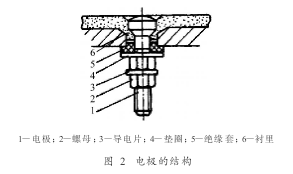 工業(yè)廢水流量計電極