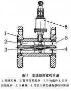 淺析液壓油溫是如何對渦輪流量計(變送器)精度產生影響的
