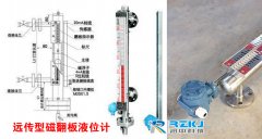 利用干簧管進行磁翻板液位計信號遠傳的原理及選擇要點