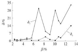 流量計信息網內容圖片