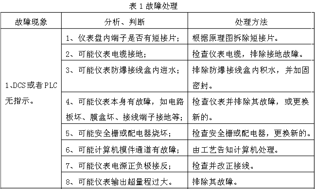 一體化孔板流量計(jì)