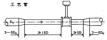 流量計整流變徑