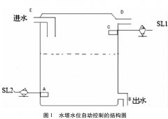 電容式液位計(液位傳感器)在水塔水位自動控制中的應用