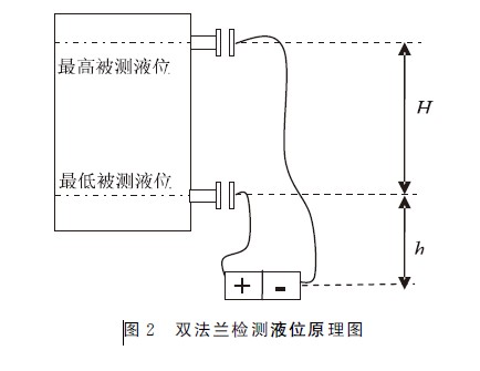 雙法蘭差壓變關器
