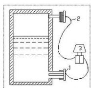 雙法蘭液位計(變送器)故障分析及新型安裝方式介紹