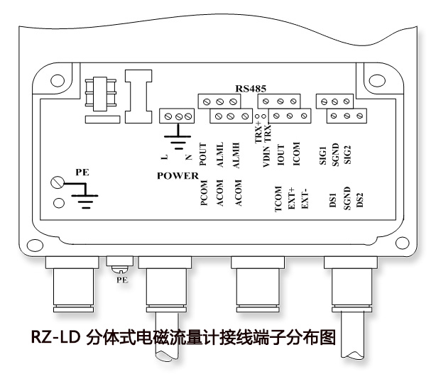分體式電磁流量計接線端子布局
