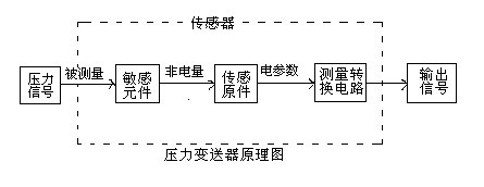 壓力變送器的工作原理及接線圖 壓力變送器的工作原理及接線圖
