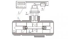渦輪流量計在潤滑油性能測試中數據比較