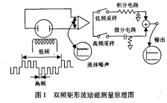 降低電磁流量計的外部電磁干擾及如何進行流量計的電磁兼容性分析