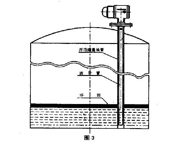 雷達液位計