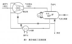 磁翻板液位計在減頂真空泵液位控制系統改造中應用說明