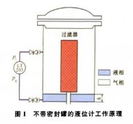 差壓液位變送器在西氣東輸工程壓縮機(jī)組運行中故障與處理方案