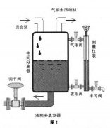 有效提高重點裝置液位變送器測量可靠性安全分析