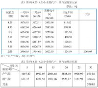 圖解說(shuō)明渦街流量計(jì)在測(cè)量飽和蒸汽中對(duì)于生產(chǎn)效率的提升