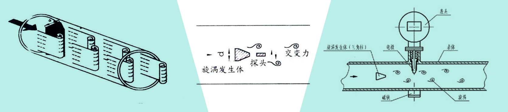 渦街流量計測量原理圖