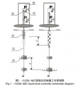 磁翻板液位計液位控制器磁力方向錯誤導致儀表不可用等故障解決方案