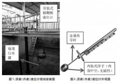 淺析磁翻板液位計在地埋污水罐液位測量中故障原因及處理措施