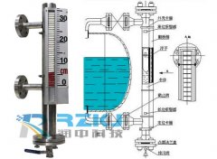 造成磁翻板液位計浮子不穩定情況的三方面因素分析