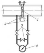 導致孔板流量計測量結果產生誤差的因素有哪些