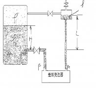差壓液位變送器液位測量的誤差分析及投運過程探討